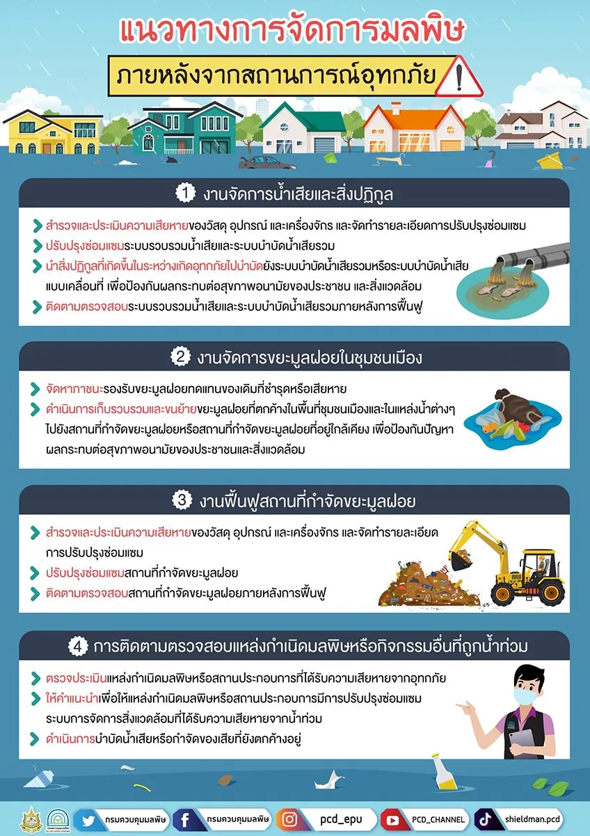 แนวทางการจัดการมลพิษ ภายหลังจากสถานการณ์อุทกภัย แนวทางการจัดการมลพิษ ภายหลังจากสถานการณ์อุทกภัย