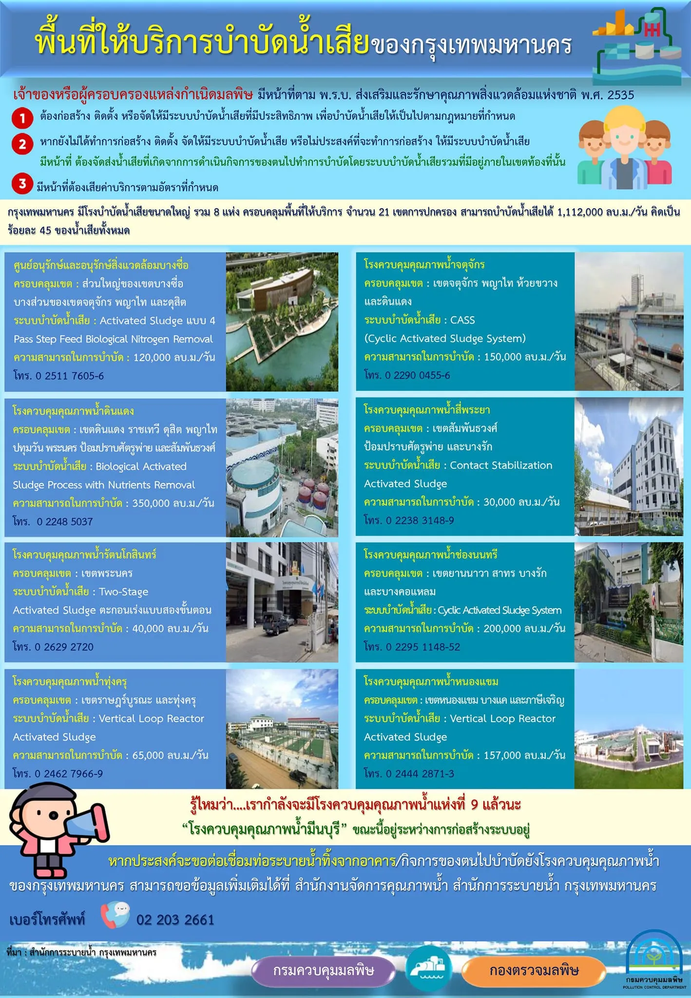 พื้นที่ให้บริการบำบัดน้ำเสียของกรุงเทพมหานคร