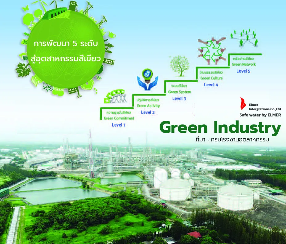 อุตสาหกรรมสีเขียว<br>(Green Industry)